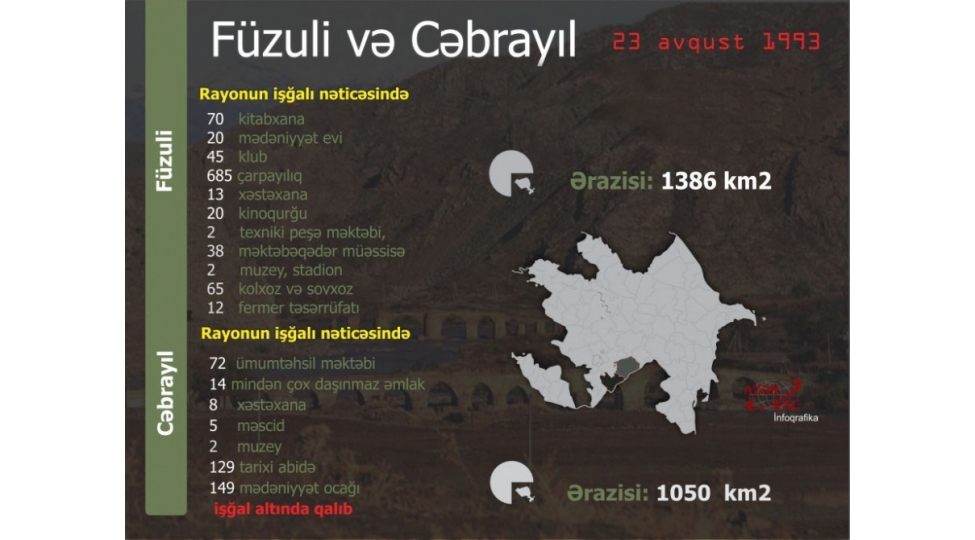 ermeni-vandalizminin-viran-qoydugu-yurd-yerlerimiz