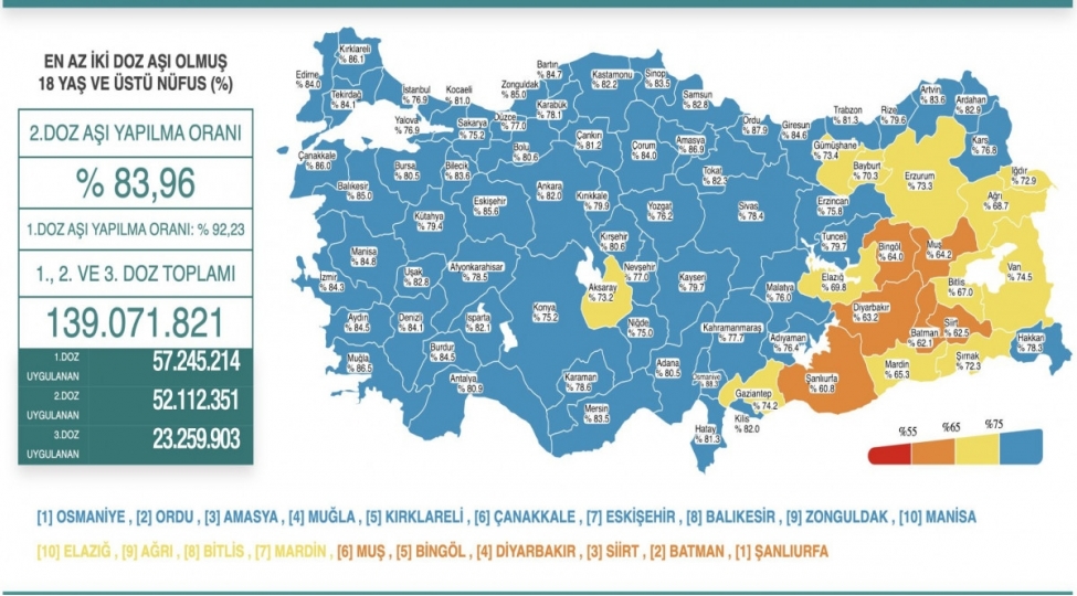 turkiyede-son-sutkada-koronavirusdan-177-nefer-dunyasini-deyishib