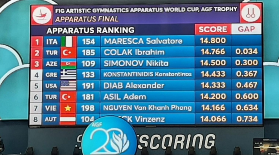 gimnastimiz-burunc-medal-qazanib-2