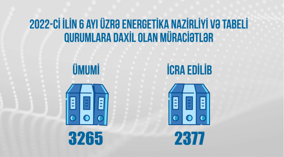 6-ayda-energetika-nazirliyi-ve-tabeli-qurumlara-3265-muraciet-daxil-olub