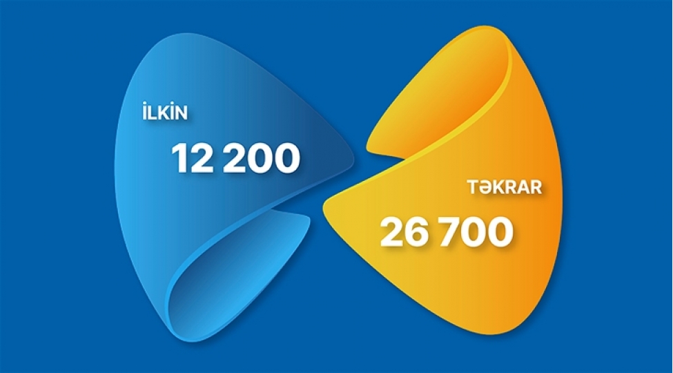 38-min-900-shexse-elillik-teyin-edilib