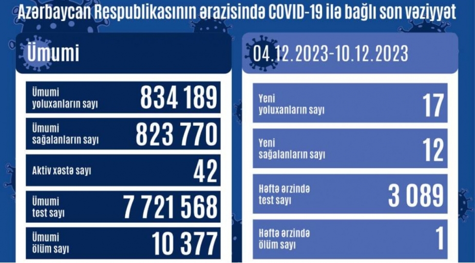 son-1-heftede-17-nefer-covid-19-a-yoluxub-1-nefer-olub