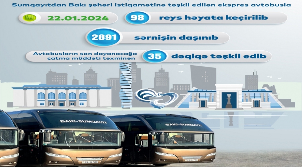 sumqayit-ekspres-avtobuslari-ile-bir-gunde-98-reys-heyata-kechirilib