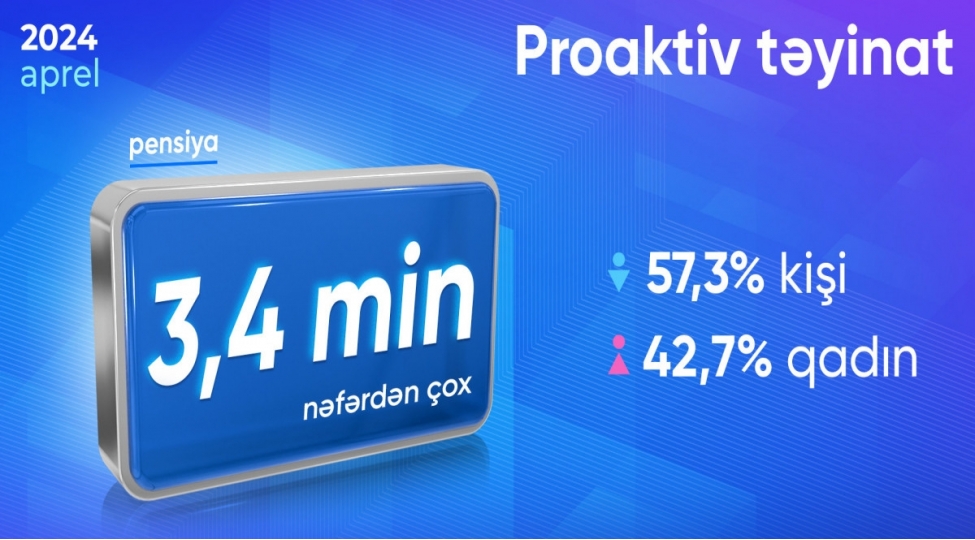 aprelde-34-minden-chox-shexse-pensiya-teyinati-aparilib
