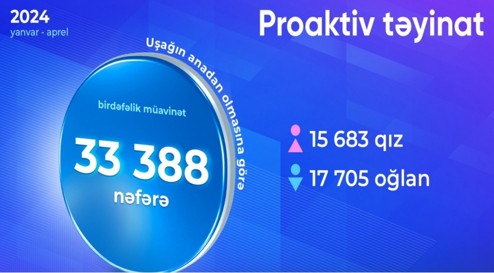 34-mine-yaxin-ushagin-anadan-olmasina-gore-birdefelik-muavinet-teyin-olunub