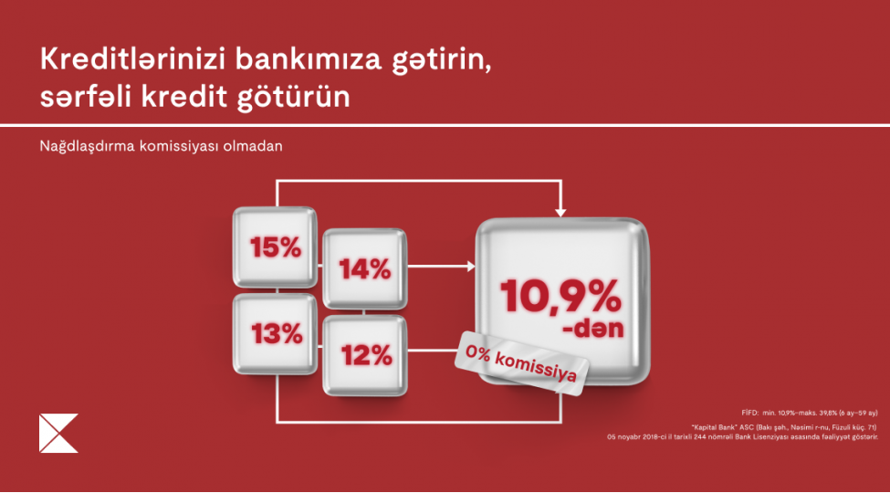 kredit-ohdeliyini-kapital-banka-getirenler-uchun-elverishli-teklifler-davam-edir