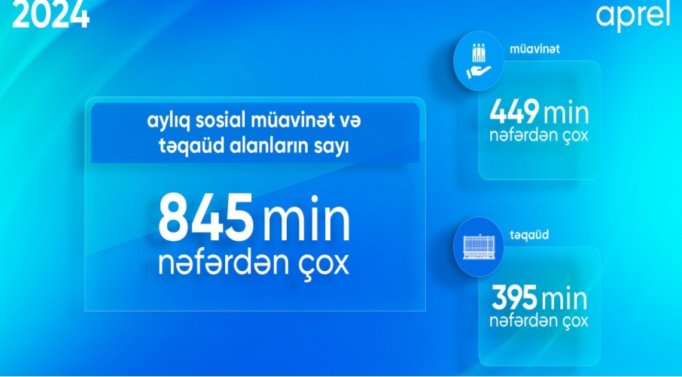 muavinet-ve-teqaud-alanlarin-sayi-845-min-neferden-chox-olub