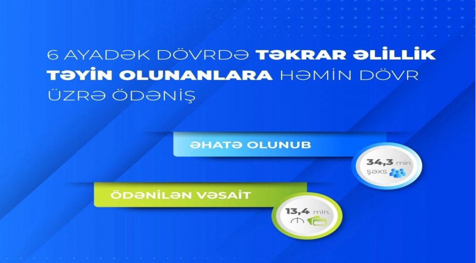 tekrar-elillik-teyin-edilmish-34-minden-chox-shexs-sosial-odenishlerle-temin-edilib