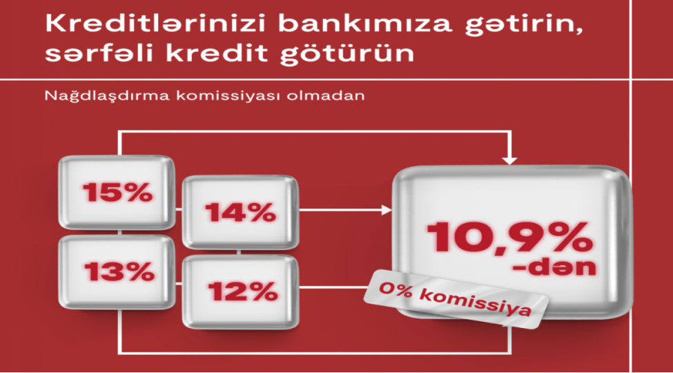 kapital-bank-dan-diger-banklarda-nagd-krediti-ve-kredit-karti-olan-mushterilere-serfeli-teklif