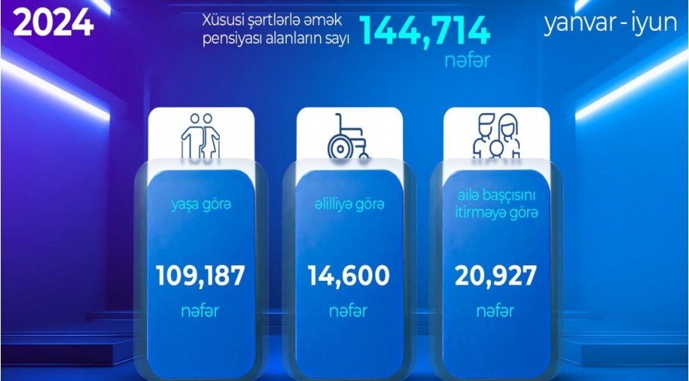 xususi-shertlerle-emek-pensiyasi-alanlarin-sayi-achiqlanib-3
