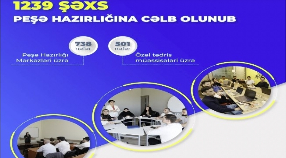 son-bir-ayda-1-200-den-artiq-shexs-peshe-hazirligina-celb-olunub