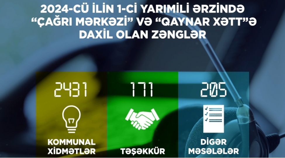 6-ayda-energetika-nazirliyinin-chagri-merkezi-2807-zeng-qebul-edib