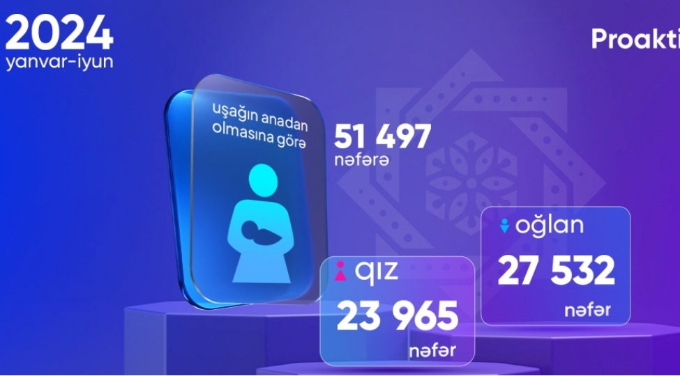alti-ayda-ushagin-anadan-olmasina-gore-515-min-nefere-birdefelik-muavinet-verilib
