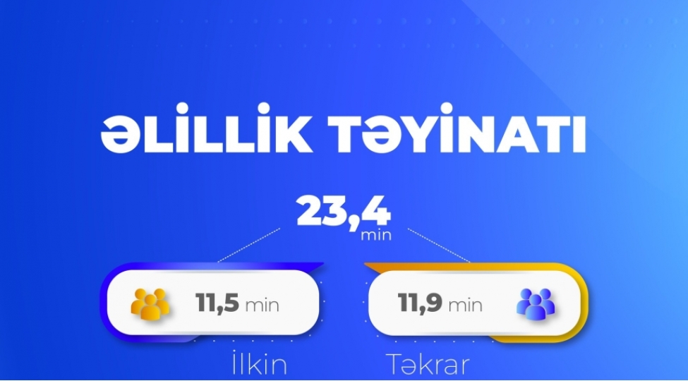 son-alti-ayda-23-minden-chox-shexse-elillik-teyin-olunub