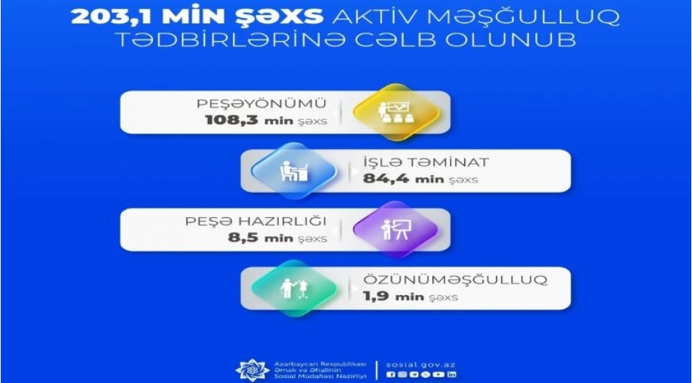 bu-ilin-ilk-yarisinda-84-minden-chox-shexs-ishle-temin-olunub