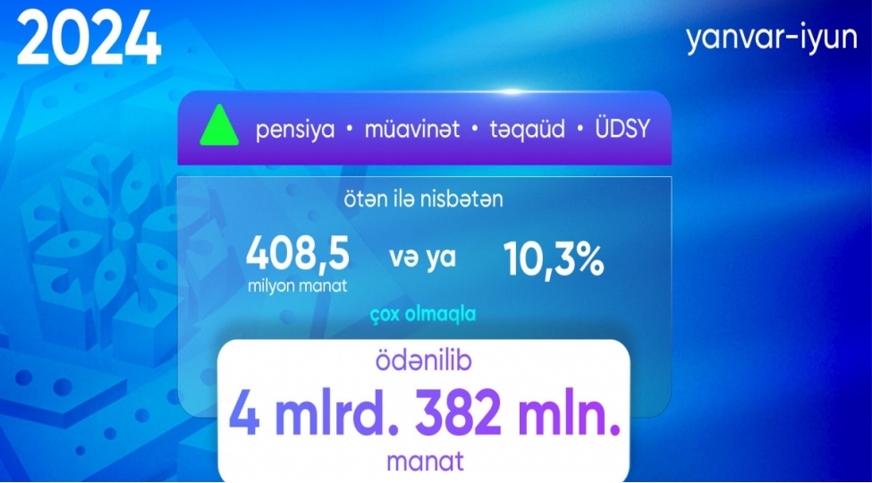 bu-ilin-birinci-yarisinda-ehaliye-4-milyard-manatdan-artiq-vesait-odenilib
