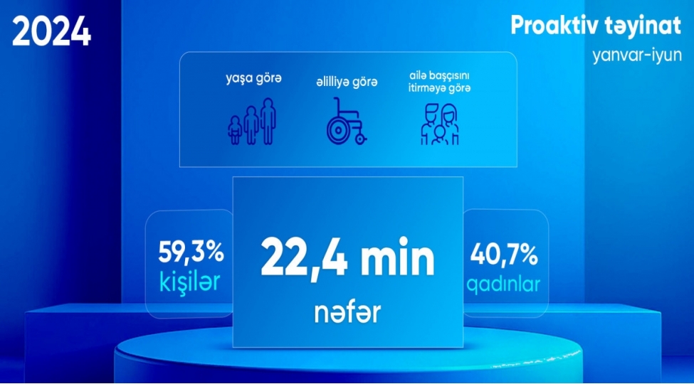 224-min-nefere-proaktiv-pensiya-teyinati-aparilib