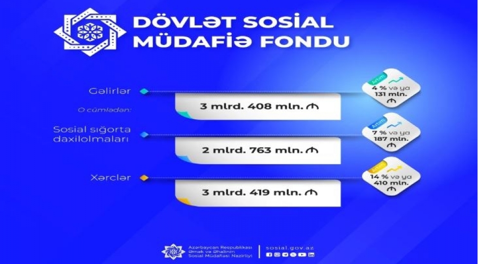 dsmf-nin-xercleri-artib-2