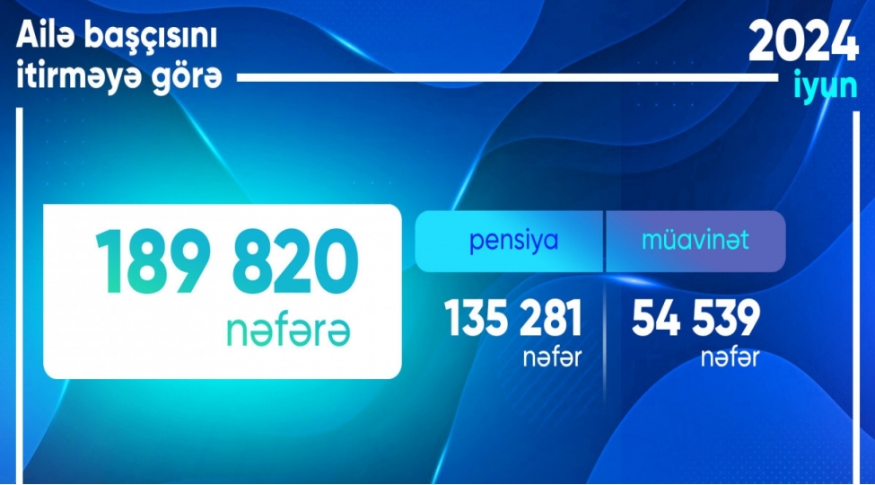 oten-ay-aile-bashchisini-itirmeye-gore-189-820-nefere-pensiya-ve-muavinet-odenilib
