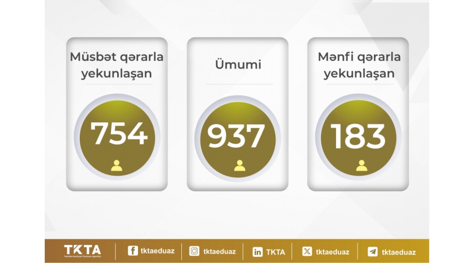 agentlik-iyul-ayi-uchun-diplomlarin-taninmasi-uzre-statistikani-achiqlayib