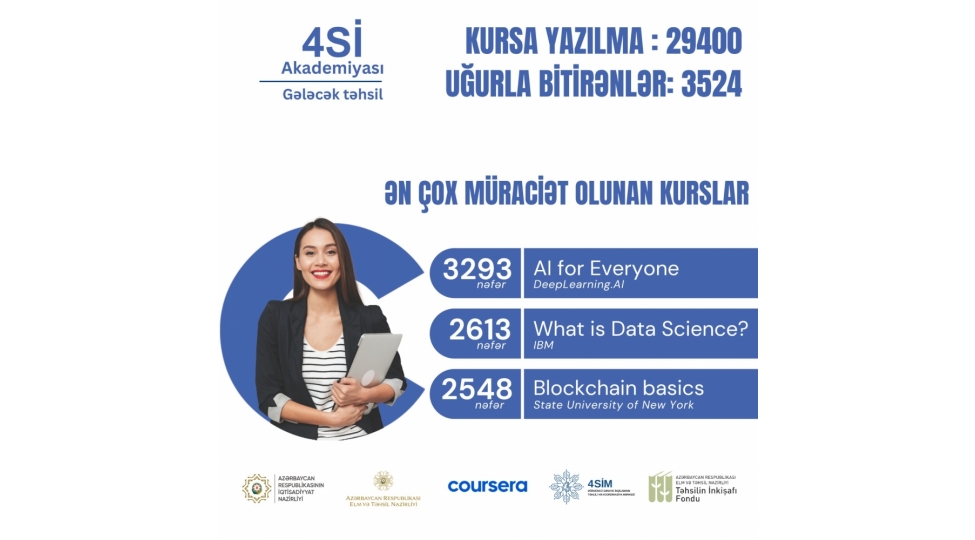 4si-akademiyasinda-3500-den-chox-kurs-ugurla-basha-vurulub