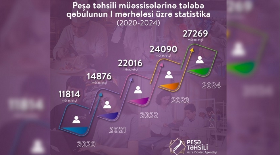 peshe-tehsili-muessiselerine-qebulun-i-merhelesinde-muraciet-edenlerin-sayi-27-mini-otub