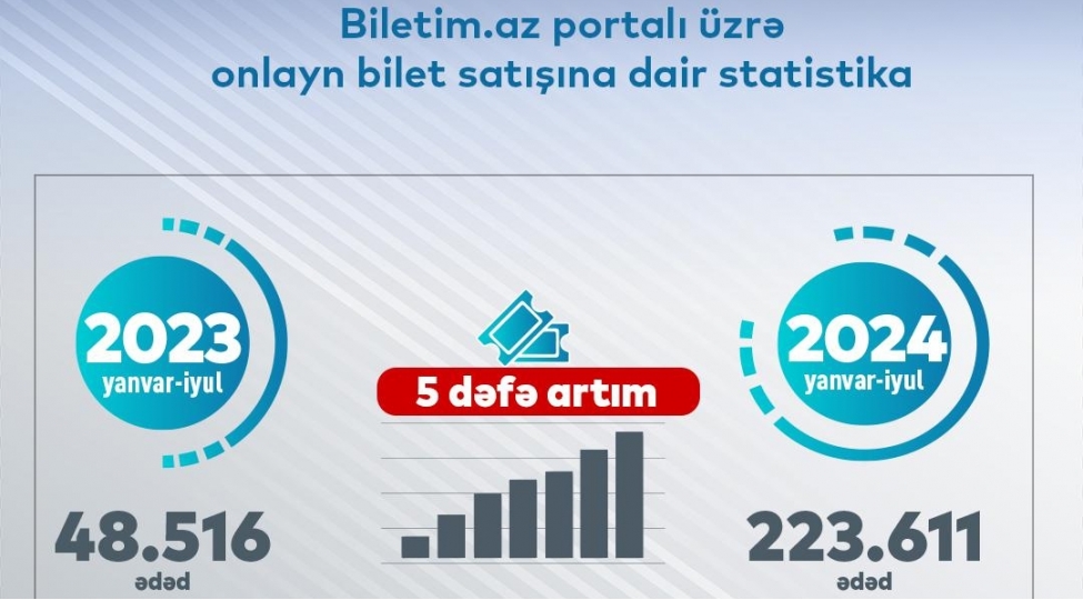 ayna-biletimaz-portali-uzerinden-bilet-alishi-5-defe-artib