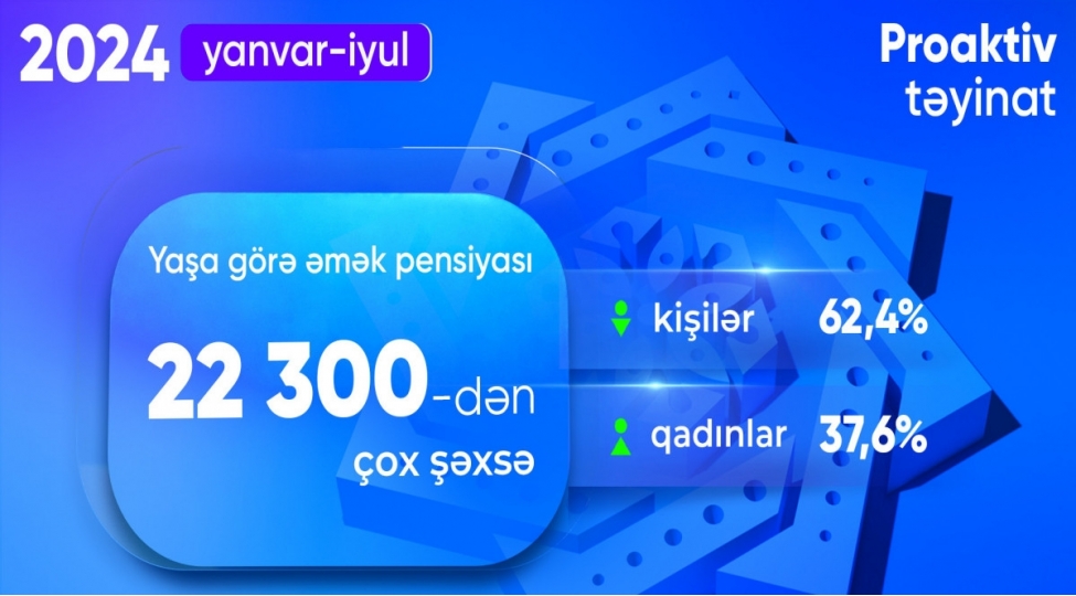 bu-il-22-minden-chox-shexse-yasha-gore-emek-pensiyasi-teyin-edilib
