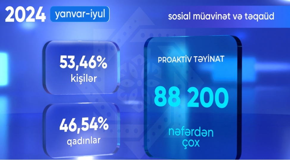 bu-il-88-minden-chox-shexse-proaktiv-muavinet-ve-teqaud-teyinati-aparilib