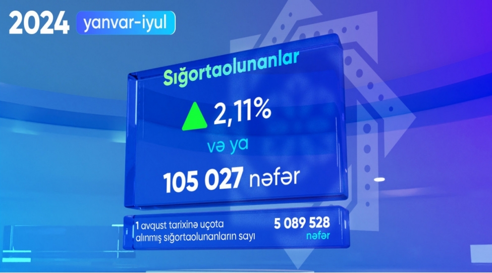 sigortaolunanlarin-sayi-211-artib