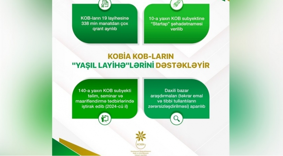 kobia-yashil-iqtisadiyyata-kechid-uchun-19-layiheye-qrant-ayrilib