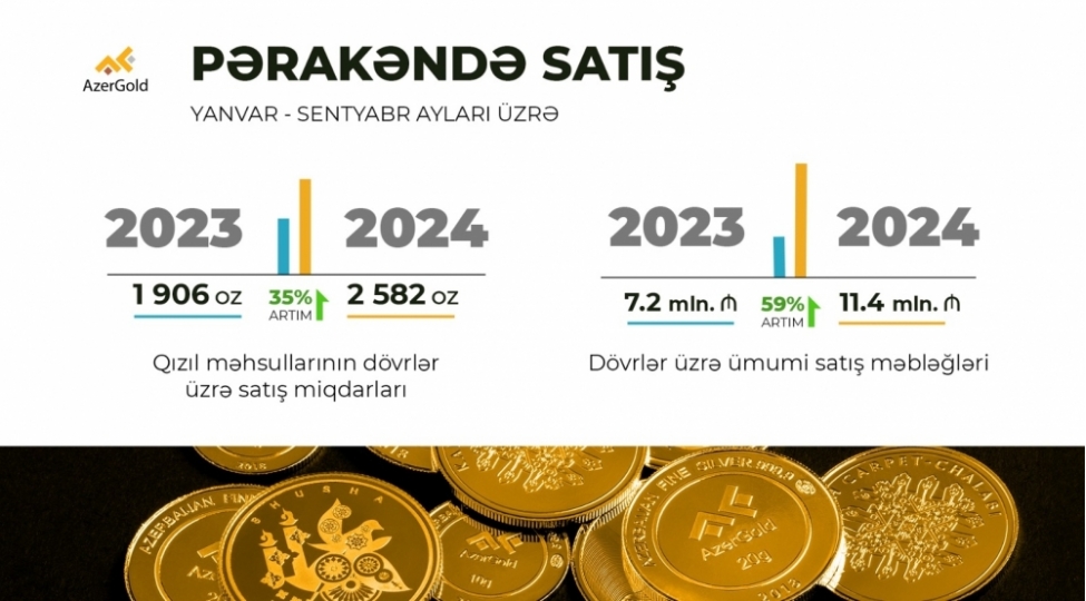 azergold-qsc-nin-sikke-ve-kulche-kolleksiyalarina-telebat-artib