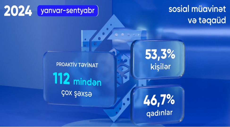 9-ayda-112-minden-chox-shexse-proaktiv-qaydada-sosial-muavinet-ve-teqaud-teyin-olunub