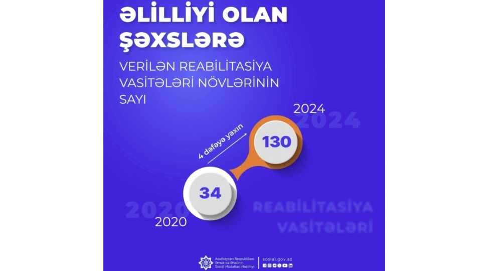 elilliyi-olan-shexslerin-reabilitasiya-vasiteleri-ile-teminati-guclendirilir