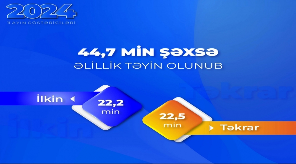 bu-il-447-min-shexse-elillik-teyin-olunub