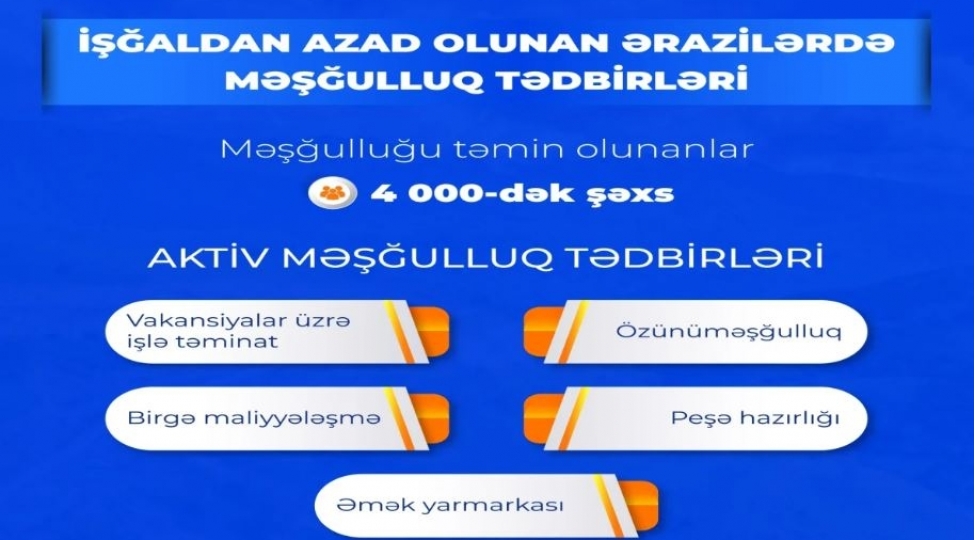 azad-olunmush-erazilere-kochurulen-sakinlerden-4-minedek-shexsin-meshgullugu-temin-edilib