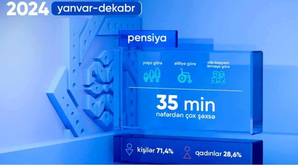 oten-il-35-minden-chox-shexse-proaktiv-qaydada-pensiya-teyinati-aparilib
