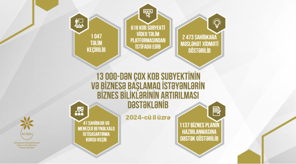 kobia-nin-xidmetlerinden-13-minden-chox-shexs-faydalanib