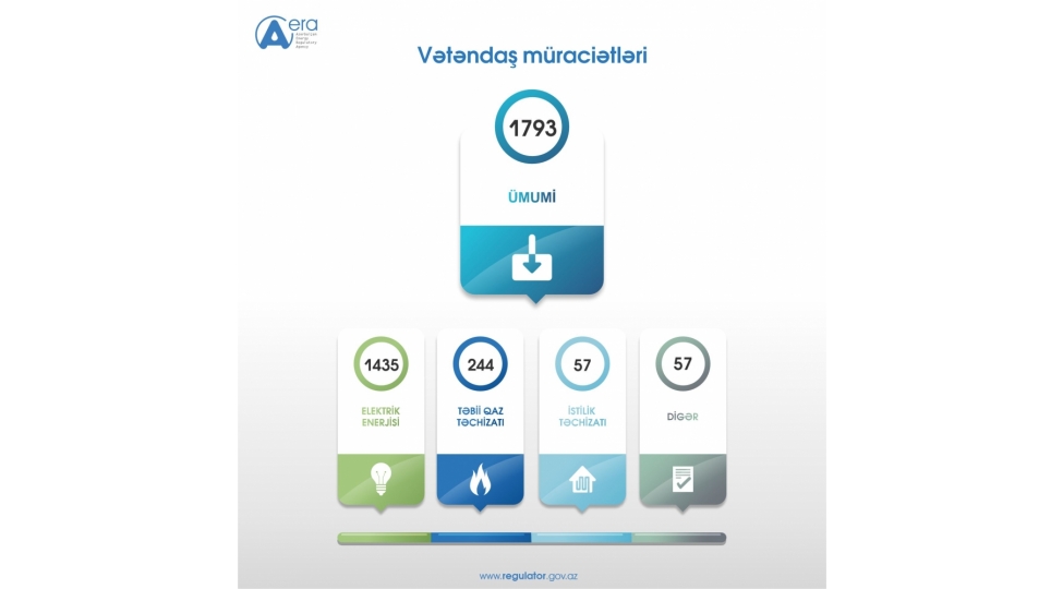 emta-fealiyyet-istiqametlerine-dair-2025-ci-ilin-i-rubu-uzre-neticeleri-achiqlayib