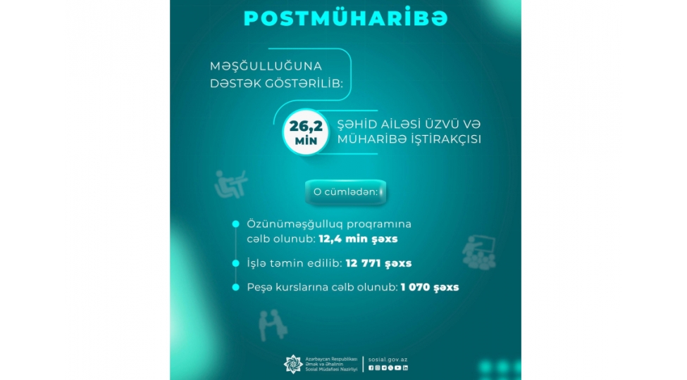 postmuharibe-dovrunde-262-min-shexsin-meshgulluguna-destek-gosterilib