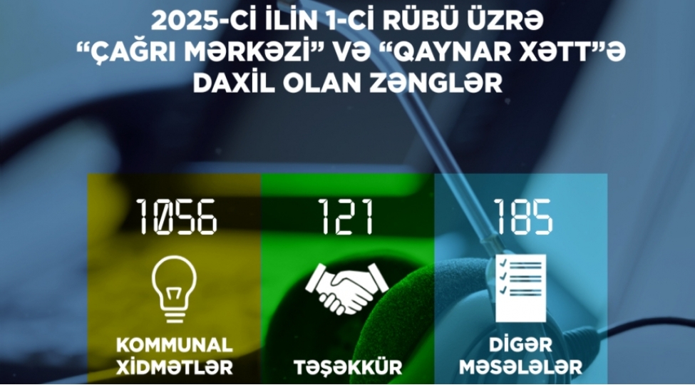 energetika-nazirliyinin-chagri-merkezine-olan-muracietlerin-statistikasi-achiqlanib