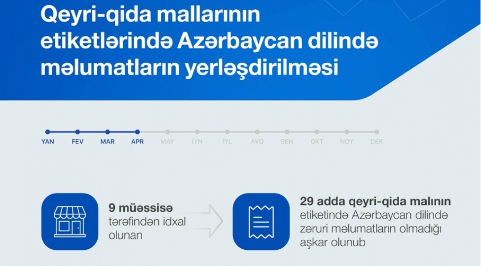 29-nov-qeyri-qida-malinin-etiketinde-azerbaycan-dilinde-zeruri-melumatlarin-olmadigi-ashkarlanib