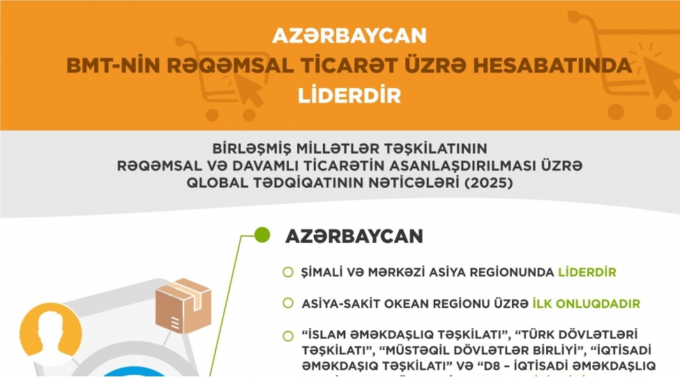 azerbaycan-bmt-nin-reqemsal-ticaret-uzre-hesabatinda-liderdir-foto