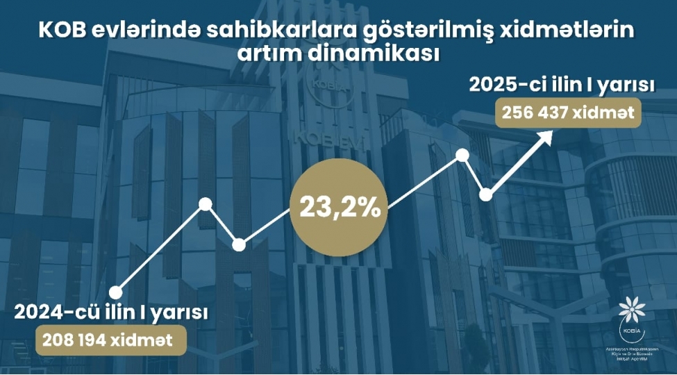 sahibkarlar-vahid-mekanda-kob-evlerinde-xidmet-almaga-ustunluk-verirler