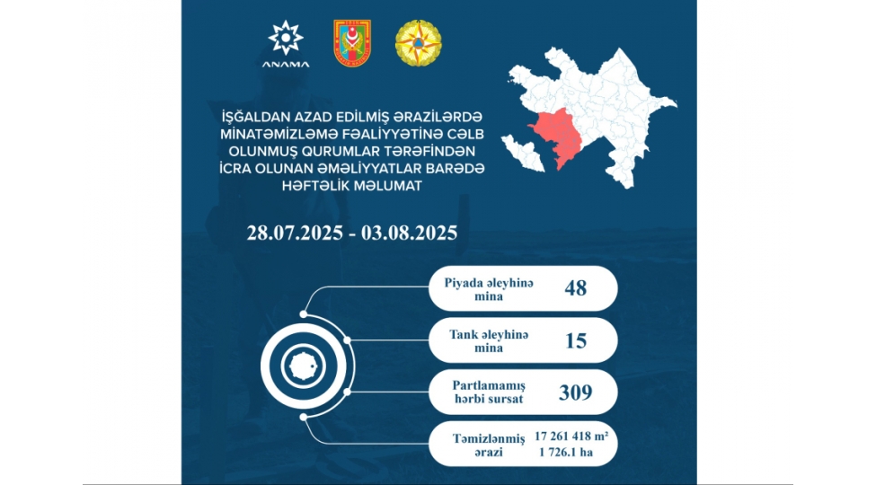 anama-oten-hefte-63-mina-ve-309-partlamamish-herbi-sursat-ashkarlanaraq-zerersizleshdirilib