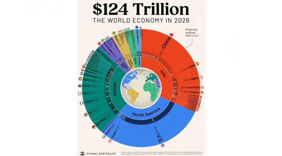 bvf-nin-reytinqi-2026-ci-ilde-dunyanin-en-boyuk-iqtisadiyyatlari