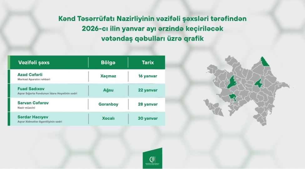 kend-teserrufati-nazirliyinin-vezifeli-shexslerinin-yanvar-ayinda-bolgelerde-kechireceyi-vetendash-qebullarinin-qrafiki-tesdiqlenib
