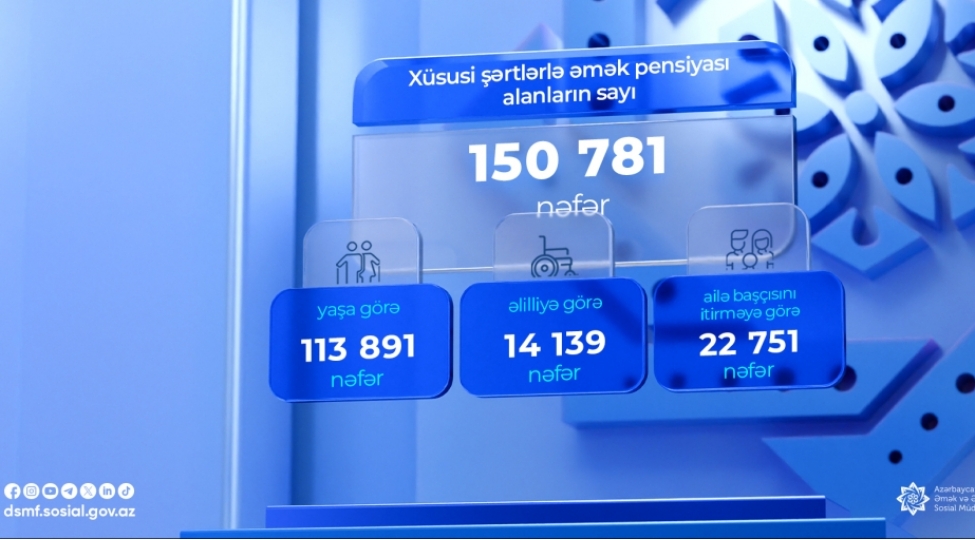 oten-ilin-dekabr-ayinda-xususi-shertlerle-emek-pensiyasi-alanlarin-sayi-achiqlanib