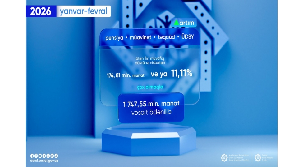 yanvar-fevralda-sosial-odenishler-uzre-ehaliye-1-747-55-milyon-manat-odenilib