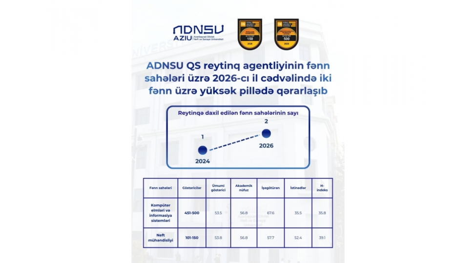 adnsu-komputer-elmleri-ve-informasiya-sistemleri-uzre-azerbaycanda-birinci-yeri-tutub